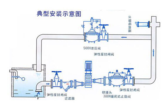 YQ9000����ʽˮ�N���{�����bʾ��D