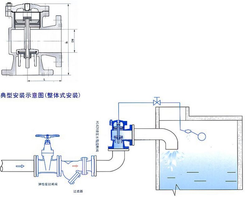 H142XҺ��ˮλ�����y���bʾ��D