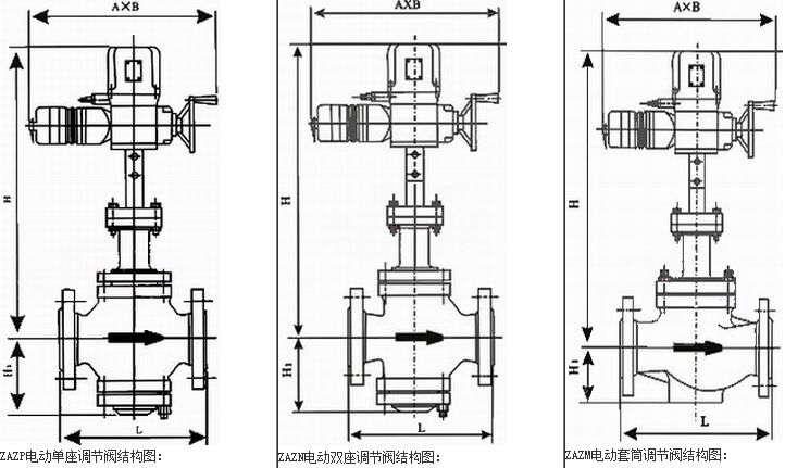 ZAZM늄�(d��ng)��Ͳ�{(di��o)��(ji��)�y�Y(ji��)��(g��u)�D��