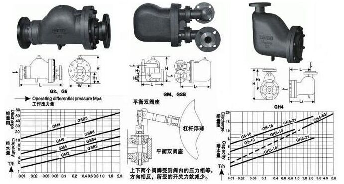 GSB6��GSB8�ܗU����ʽ������ˮ�y�Y(ji��)��(g��u)�D��
